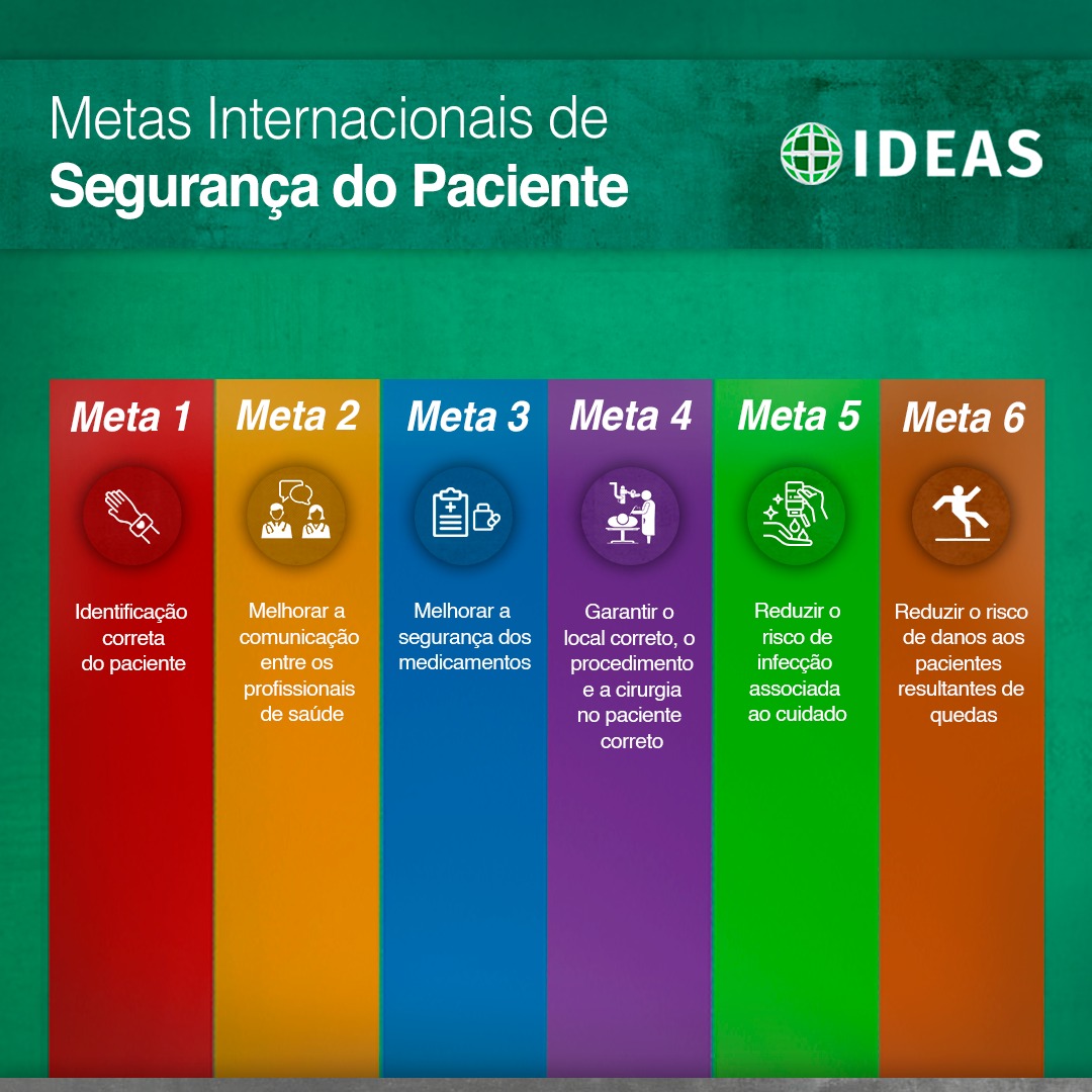 Ideas lança campanha sobre a segurança do paciente – Instituto de